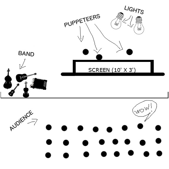 Layout diagram